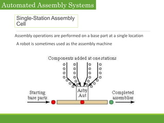 Base Assembly System Automated assembly systems | PPTX