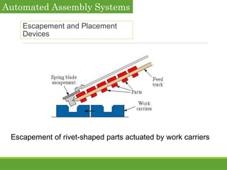 Automated Assembly Systems PPTX automated-assembly-systems-pptx