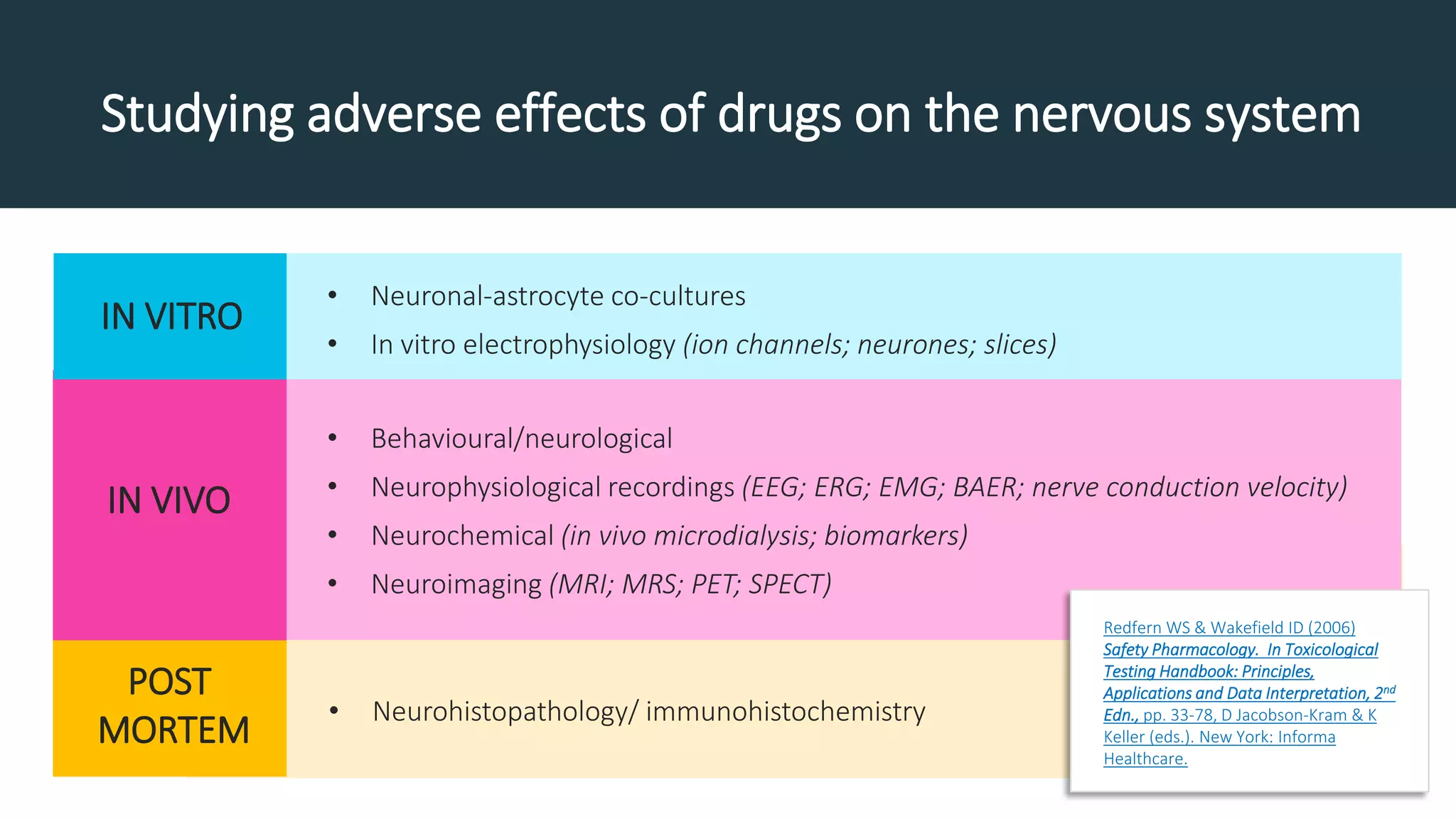 Studying adverse effects of drugs on the nervous system
• Neuronal-astrocyte co-cultures
• In vitro electrophysiology (ion channels; neurones; slices)
IN VITRO
IN VIVO
POST
MORTEM
• Behavioural/neurological
• Neurophysiological recordings (EEG; ERG; EMG; BAER; nerve conduction velocity)
• Neurochemical (in vivo microdialysis; biomarkers)
• Neuroimaging (MRI; MRS; PET; SPECT)
• Neurohistopathology/ immunohistochemistry
Redfern WS & Wakefield ID (2006)
Safety Pharmacology. In Toxicological
Testing Handbook: Principles,
Applications and Data Interpretation, 2nd
Edn., pp. 33-78, D Jacobson-Kram & K
Keller (eds.). New York: Informa
Healthcare.
 