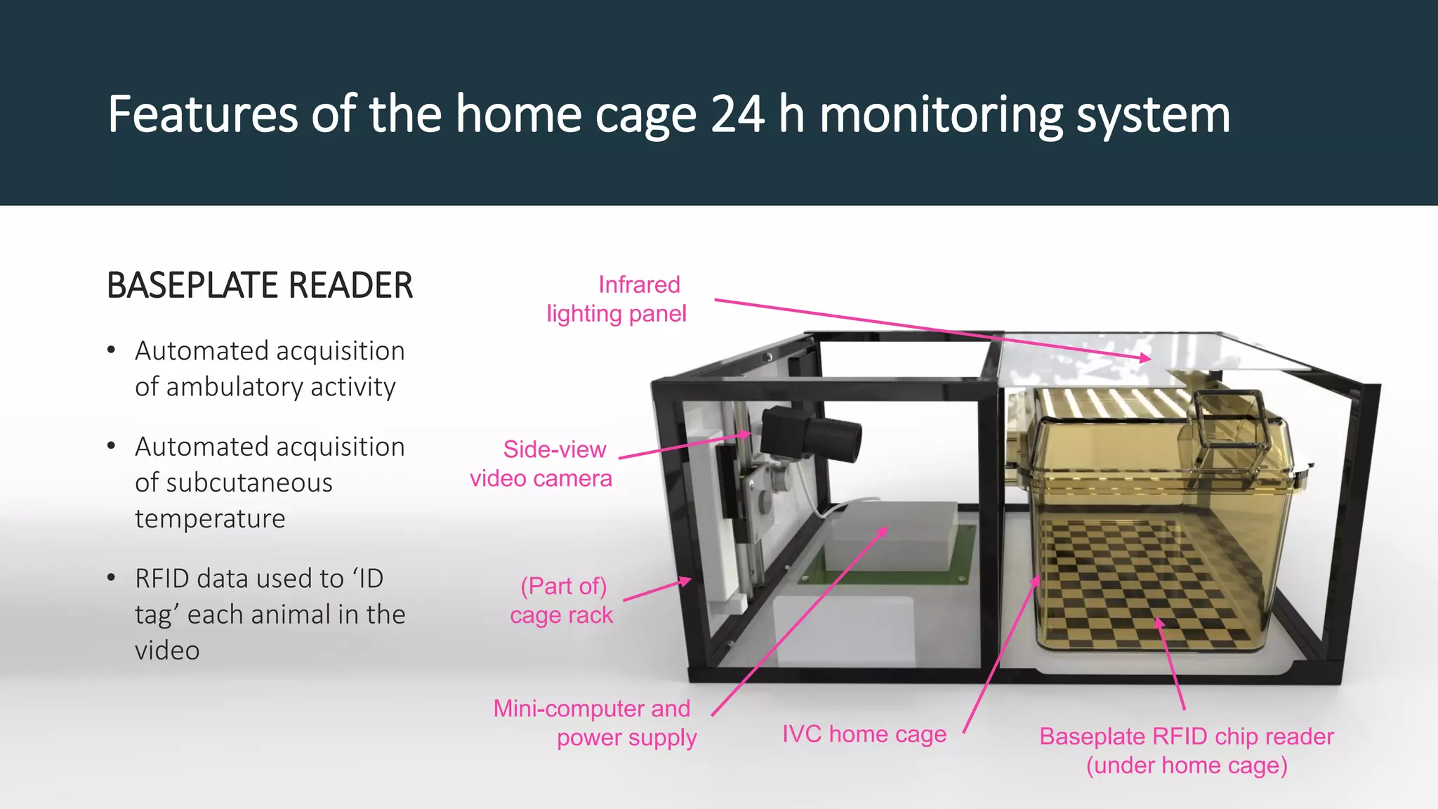 Infrared
lighting panel
IVC home cage Baseplate RFID chip reader
(under home cage)
Side-view
video camera
Mini-computer and
power supply
(Part of)
cage rack
Features of the home cage 24 h monitoring system
BASEPLATE READER
• Automated acquisition
of ambulatory activity
• Automated acquisition
of subcutaneous
temperature
• RFID data used to ‘ID
tag’ each animal in the
video
 