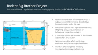 Rodent Big Brother Project
Automated home cage behavioural monitoring system funded by NC3Rs CRACK IT scheme
• Positional ...