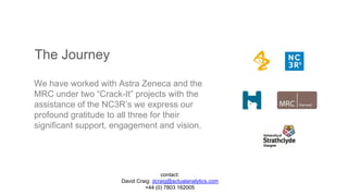 The Journey
We have worked with Astra Zeneca and the
MRC under two “Crack-It” projects with the
assistance of the NC3R’s w...