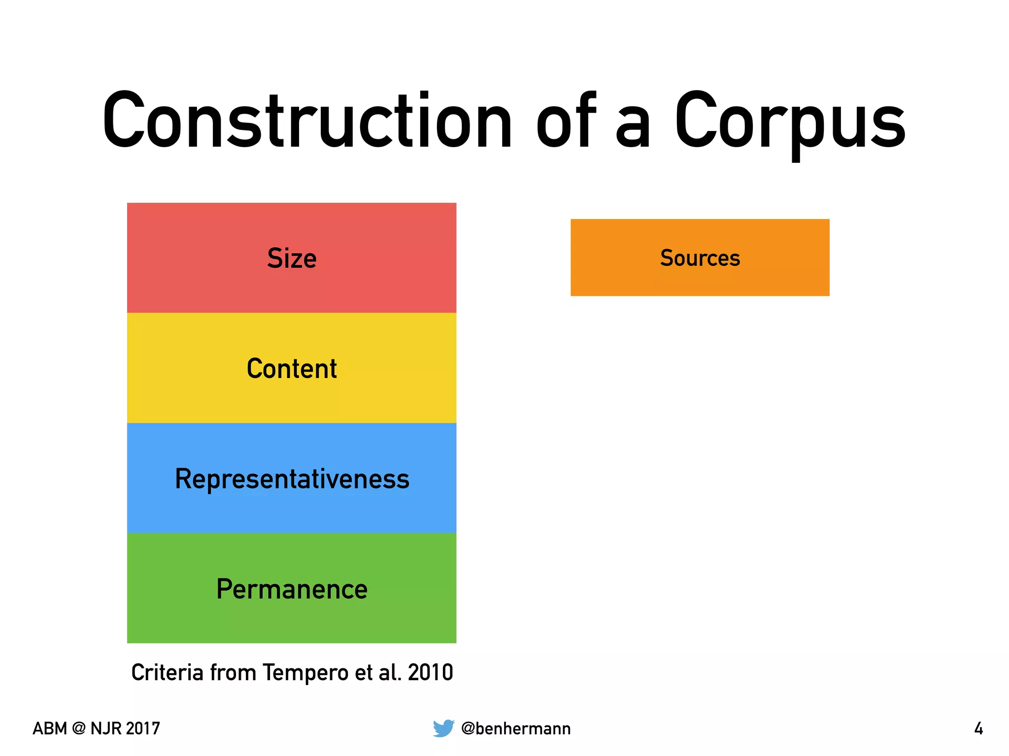 @benhermannABM @ NJR 2017
Construction of a Corpus
4
Size
Content
Representativeness
Permanence
Criteria from Tempero et al. 2010
Sources
 