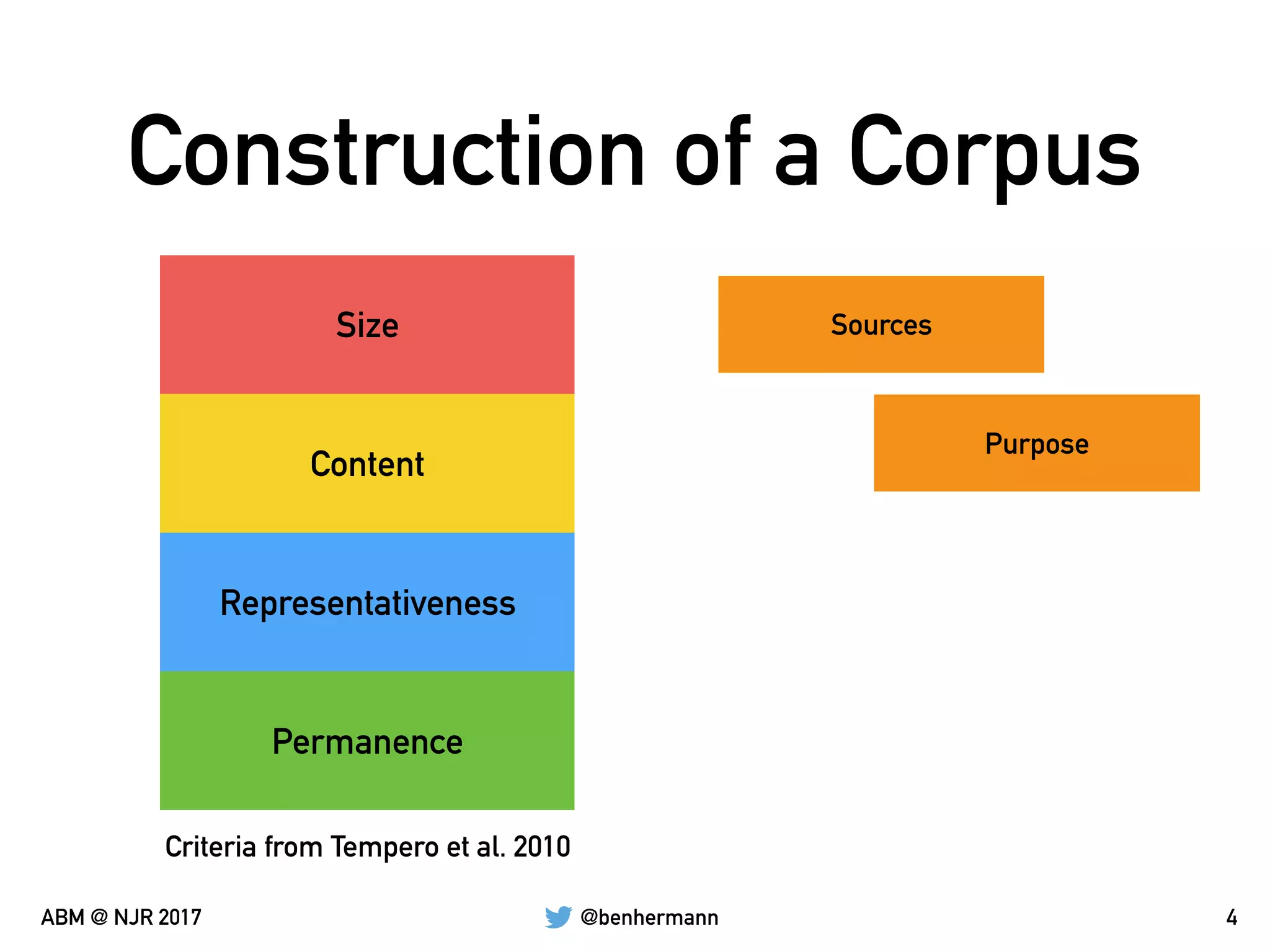 @benhermannABM @ NJR 2017
Construction of a Corpus
4
Size
Content
Representativeness
Permanence
Criteria from Tempero et al. 2010
Sources
Purpose
 