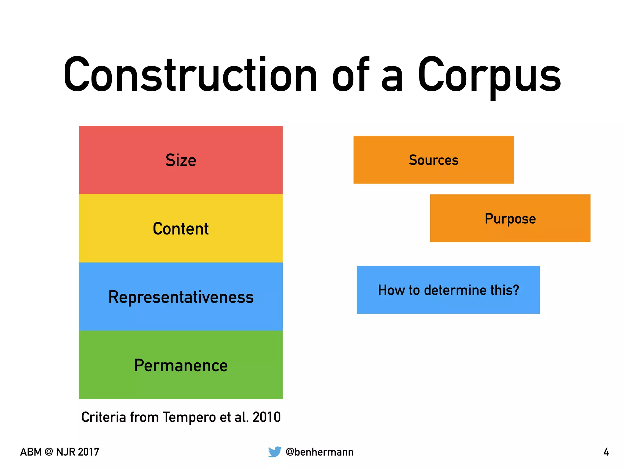 @benhermannABM @ NJR 2017
Construction of a Corpus
4
Size
Content
Representativeness
Permanence
Criteria from Tempero et al. 2010
Sources
Purpose
How to determine this?
 