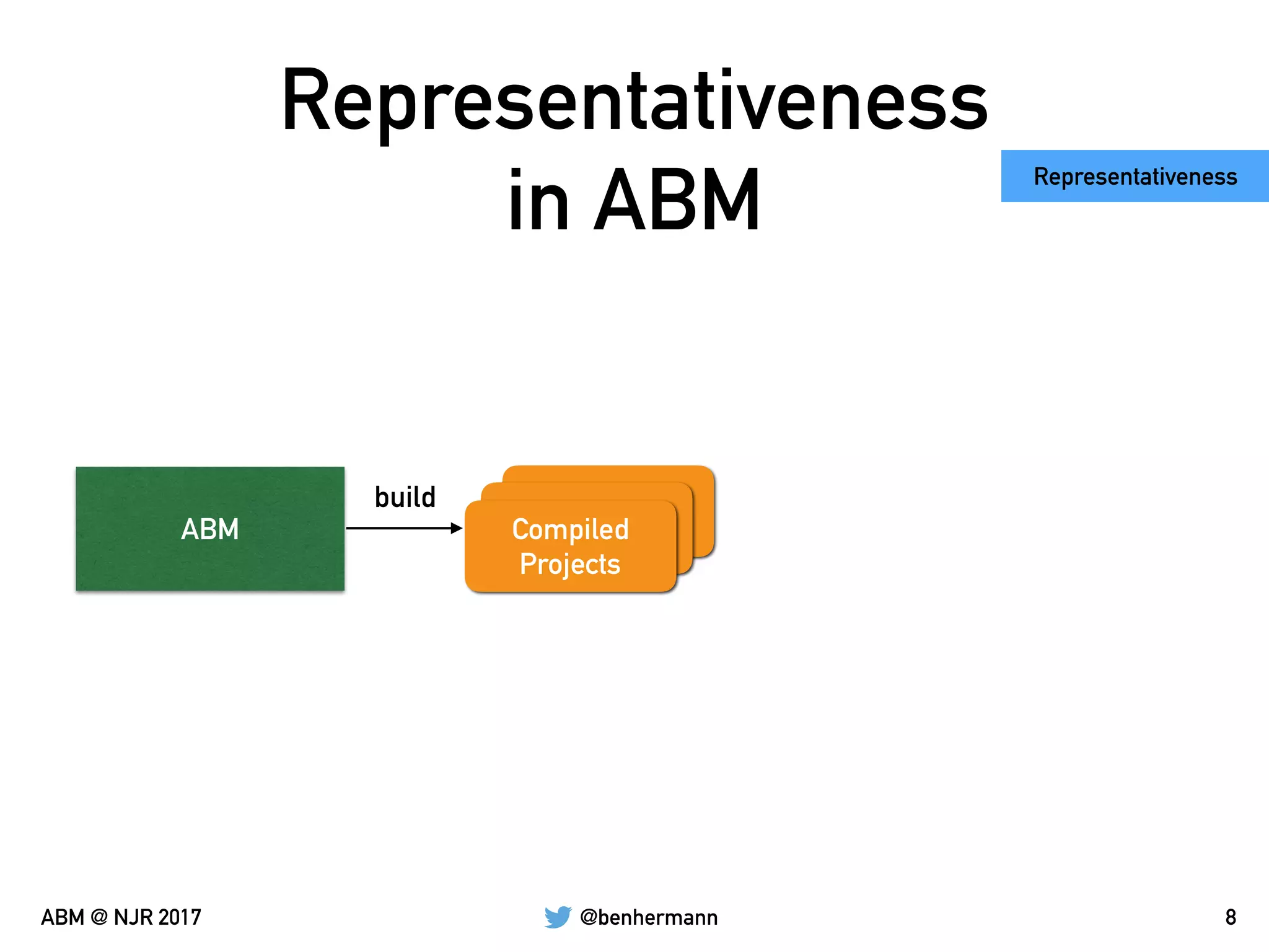 @benhermannABM @ NJR 2017
Representativeness  
in ABM
8
ABM
build
Compiled
Projects
Representativeness
 