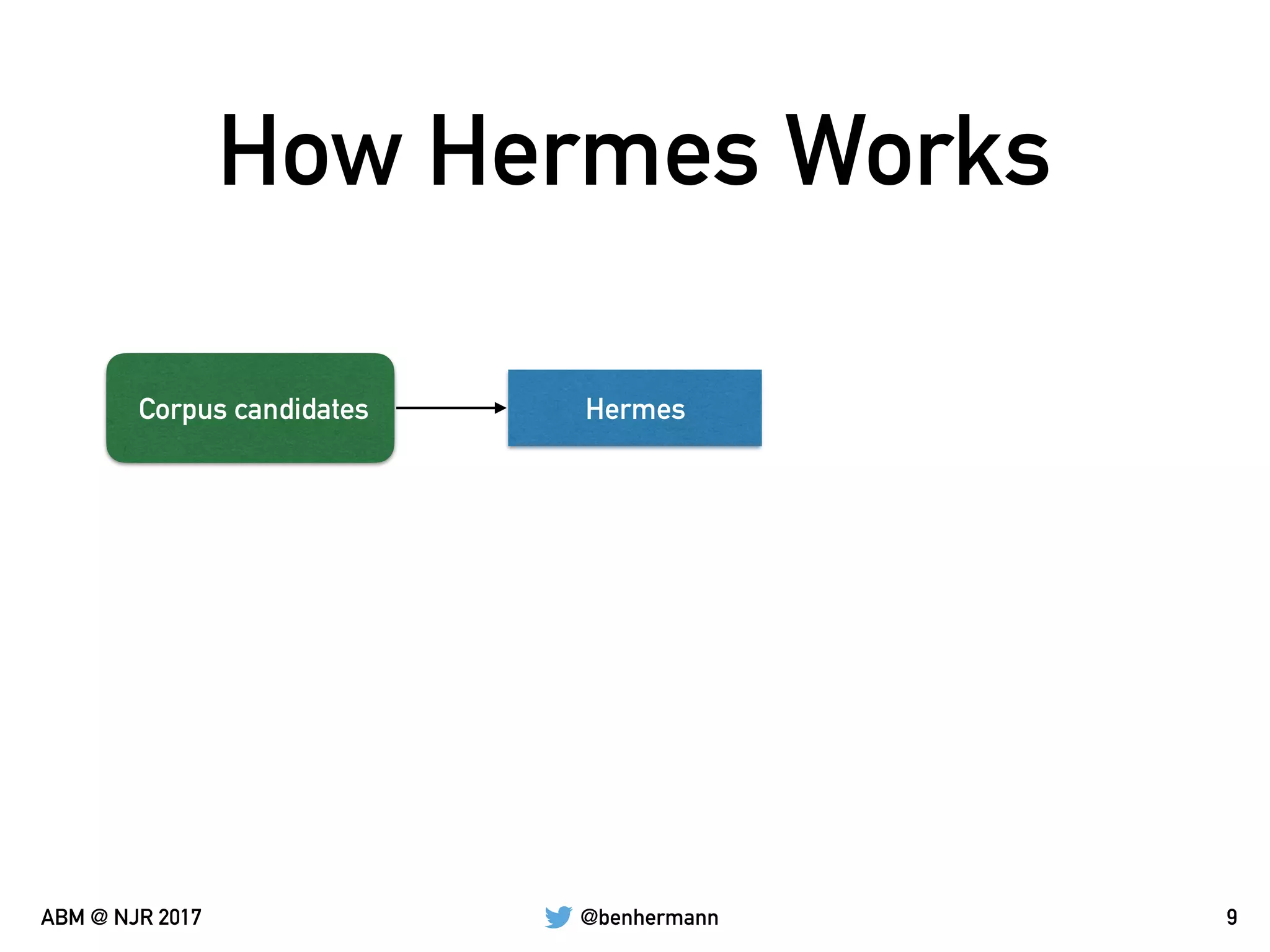 @benhermannABM @ NJR 2017
How Hermes Works
9
Corpus candidates Hermes
 