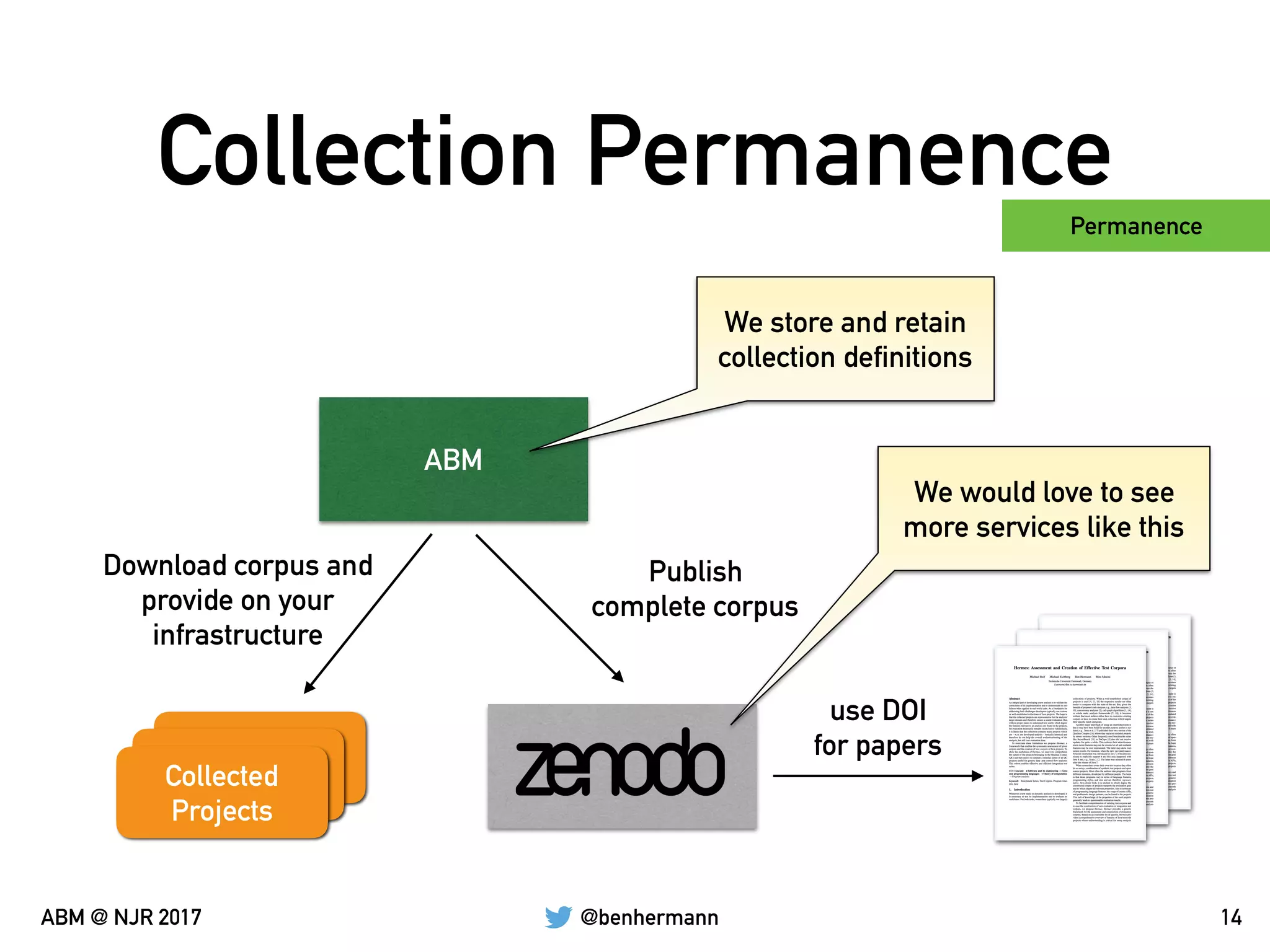@benhermannABM @ NJR 2017
Collection Permanence
14
Permanence
ABM
Publish  
complete corpus
use DOI  
for papers
Download corpus and  
provide on your
infrastructure
Collected
Projects
We store and retain
collection definitions
We would love to see
more services like this
 