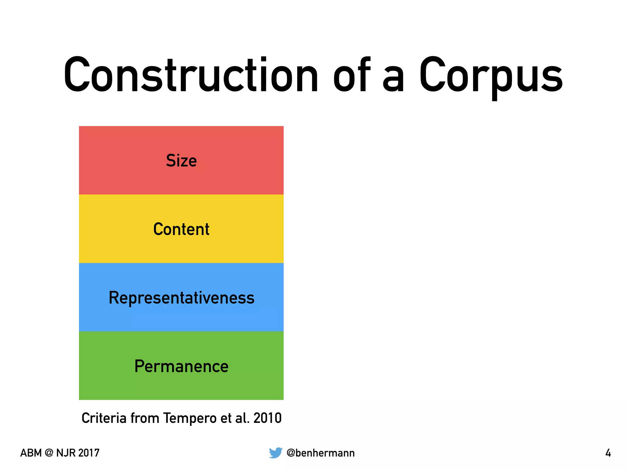 @benhermannABM @ NJR 2017
Construction of a Corpus
4
Size
Content
Representativeness
Permanence
Criteria from Tempero et al. 2010
 