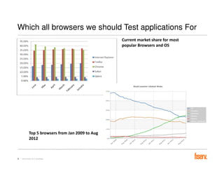 Automated Browser Compatibility Testing | PDF