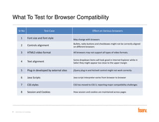 Automated Browser Compatibility Testing | PDF