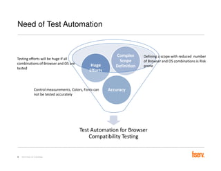Automated Browser Compatibility Testing | PDF