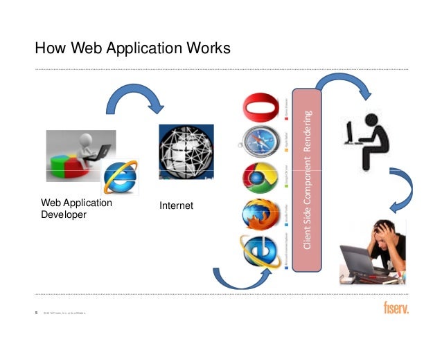 automated browser compatibility testing how a web application works