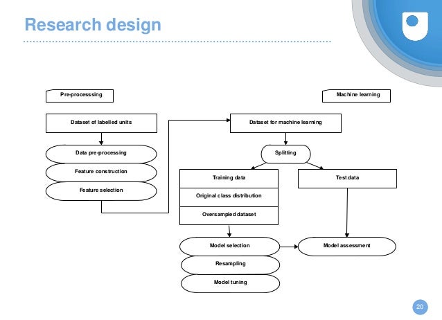 content analysis research design