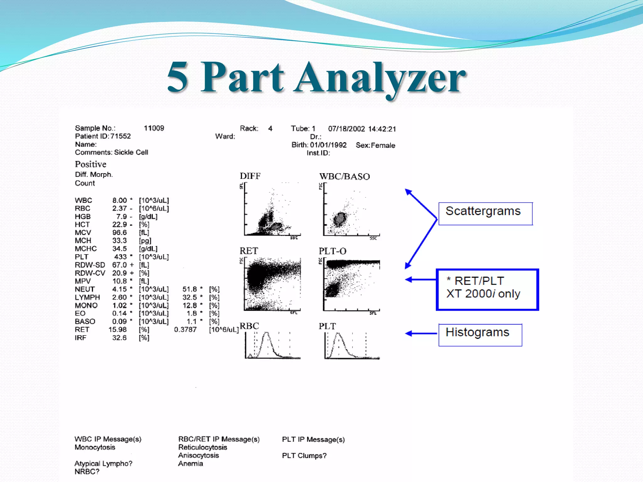 5 Part Analyzer
 