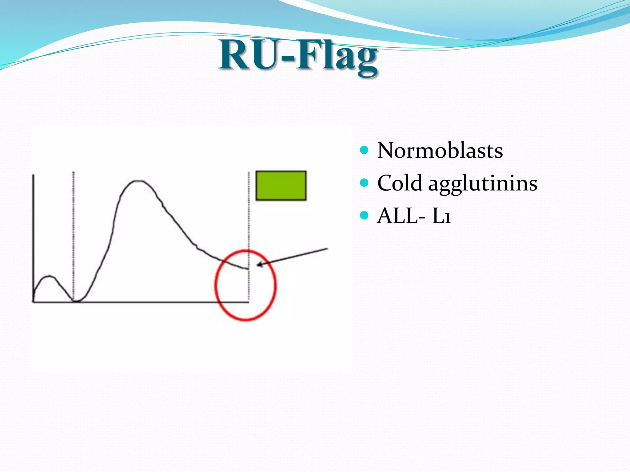 RU-Flag
 Normoblasts
 Cold agglutinins
 ALL- L1
 