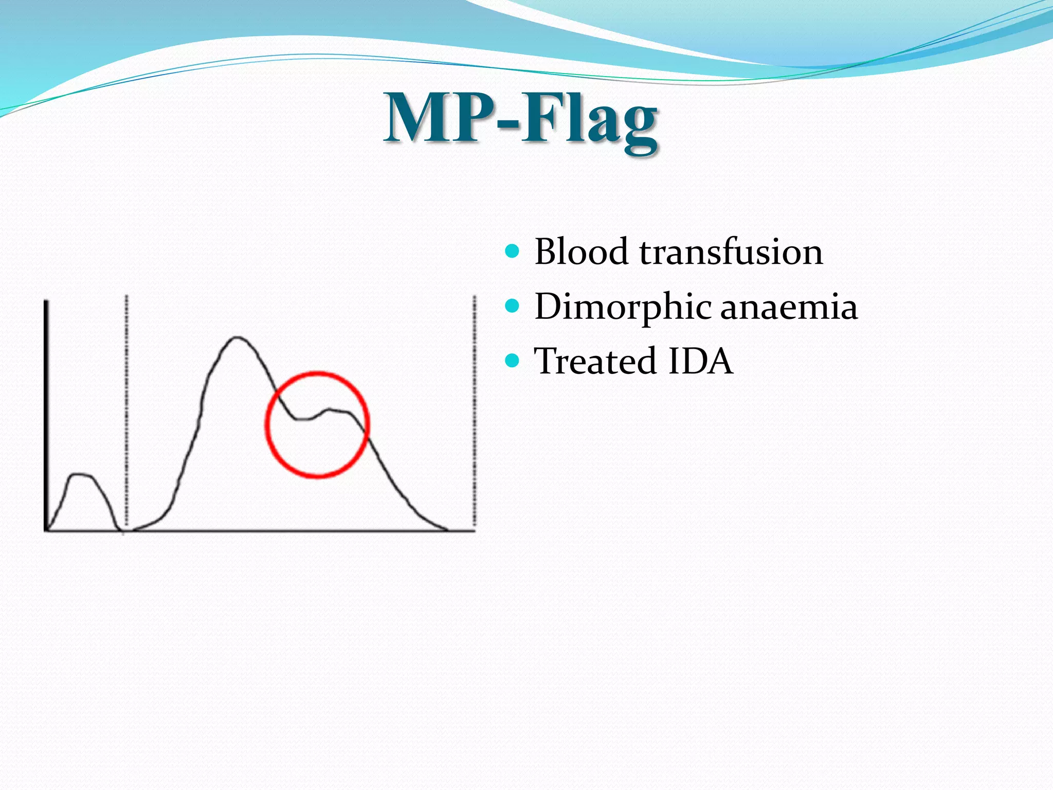 MP-Flag
 Blood transfusion
 Dimorphic anaemia
 Treated IDA
 