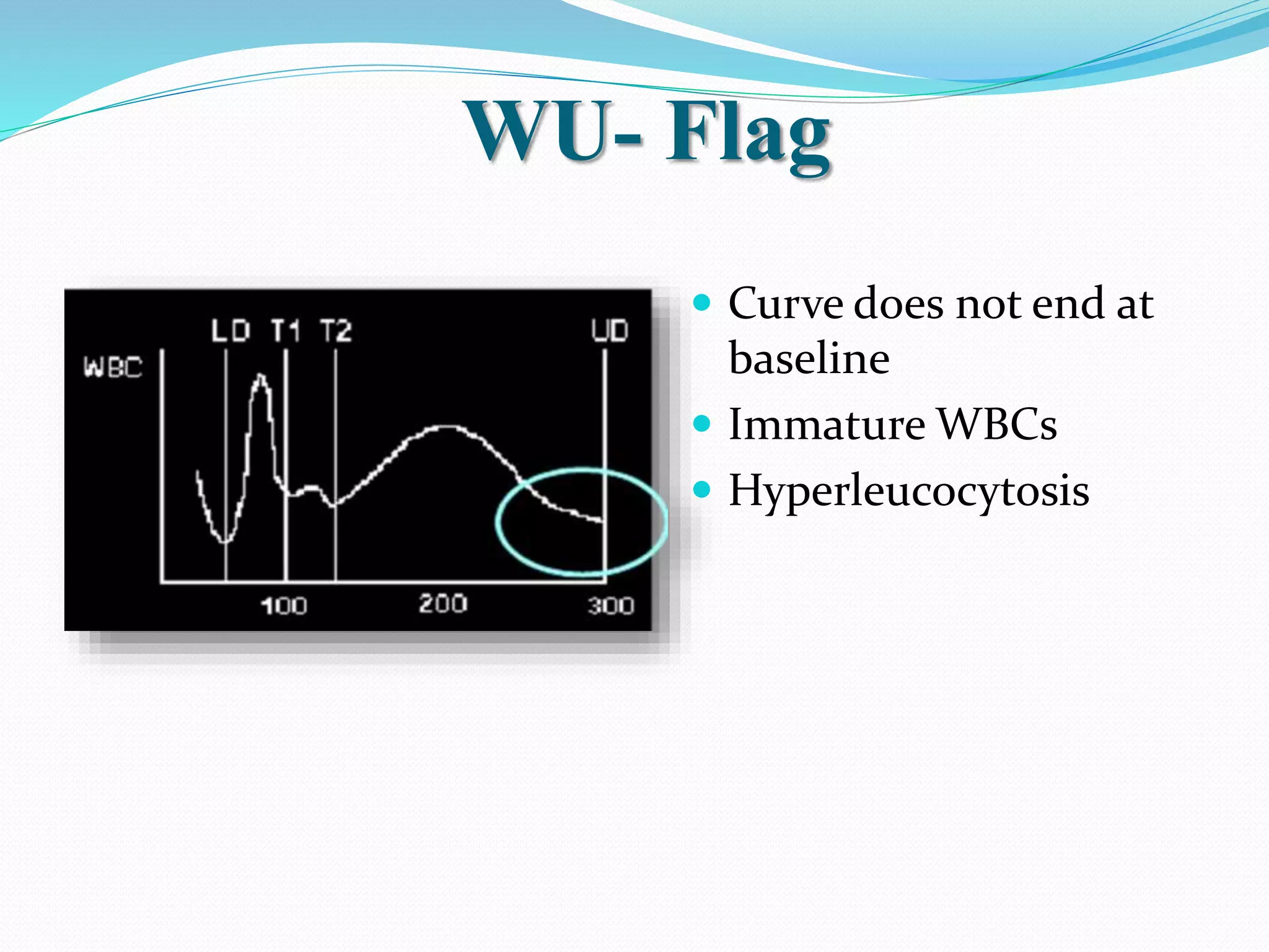 WU- Flag
 Curve does not end at
baseline
 Immature WBCs
 Hyperleucocytosis
 