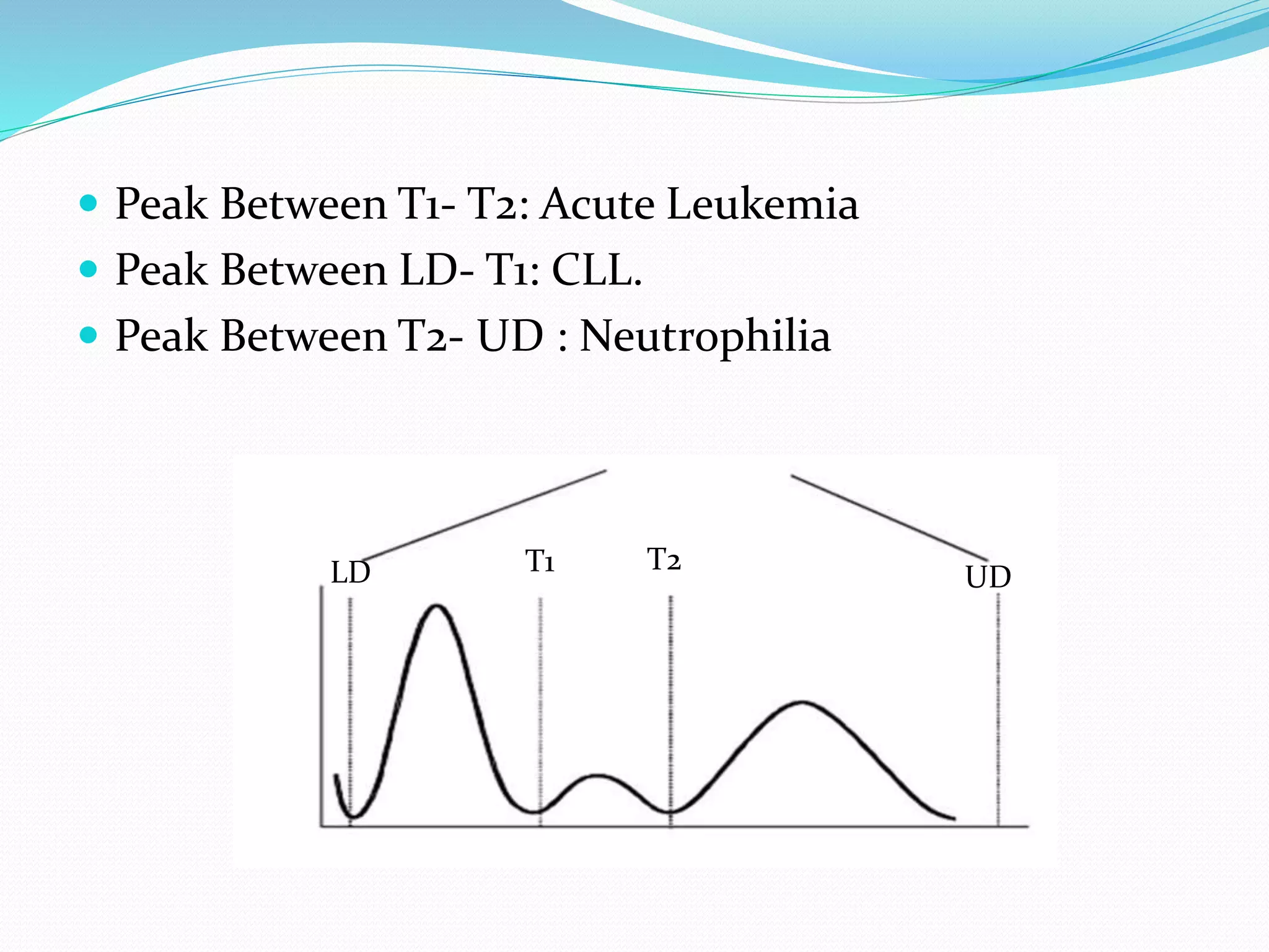  Peak Between T1- T2: Acute Leukemia
 Peak Between LD- T1: CLL.
 Peak Between T2- UD : Neutrophilia
LD UD
T1 T2
 
