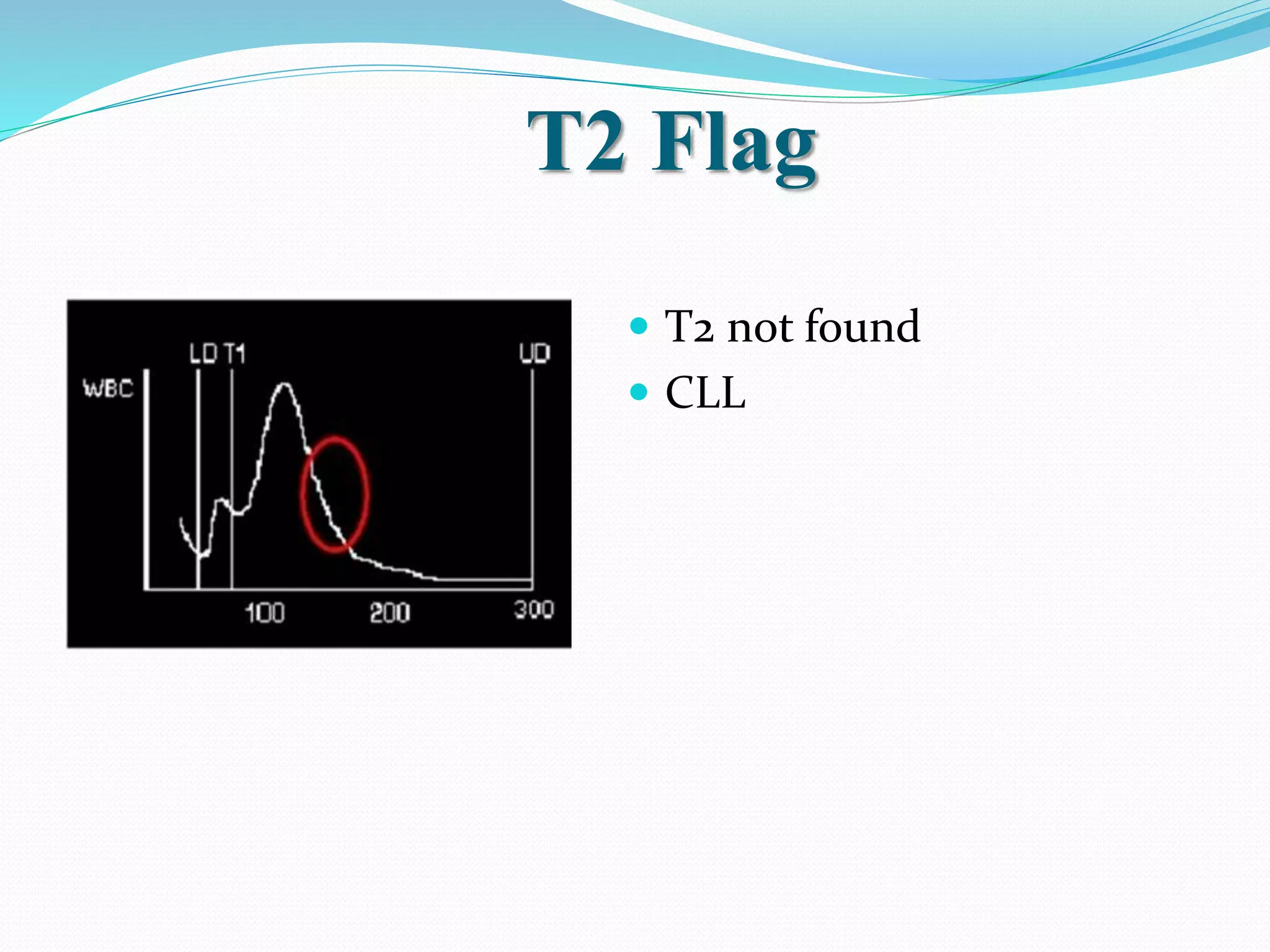T2 Flag
 T2 not found
 CLL
 