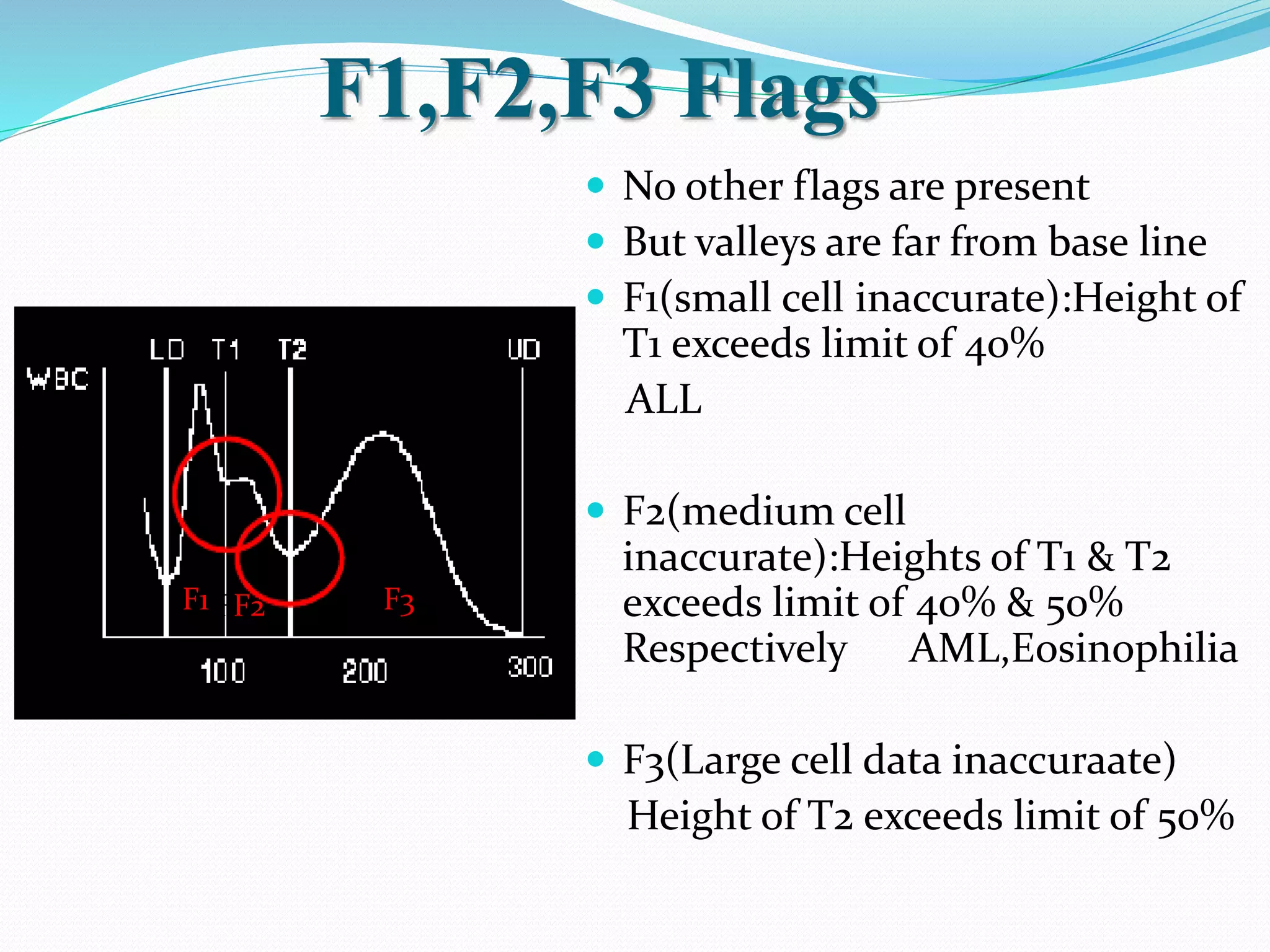 F1,F2,F3 Flags
 No other flags are present
 But valleys are far from base line
 F1(small cell inaccurate):Height of
T1 exceeds limit of 40%
ALL
 F2(medium cell
inaccurate):Heights of T1 & T2
exceeds limit of 40% & 50%
Respectively AML,Eosinophilia
 F3(Large cell data inaccuraate)
Height of T2 exceeds limit of 50%
F1 FF2 F3
 