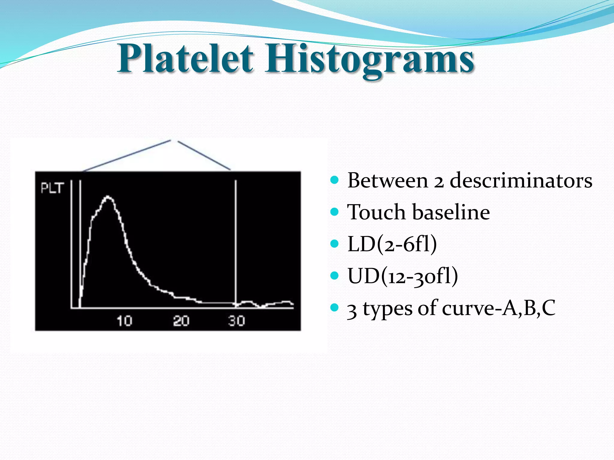 Platelet Histograms
 Between 2 descriminators
 Touch baseline
 LD(2-6fl)
 UD(12-30fl)
 3 types of curve-A,B,C
 