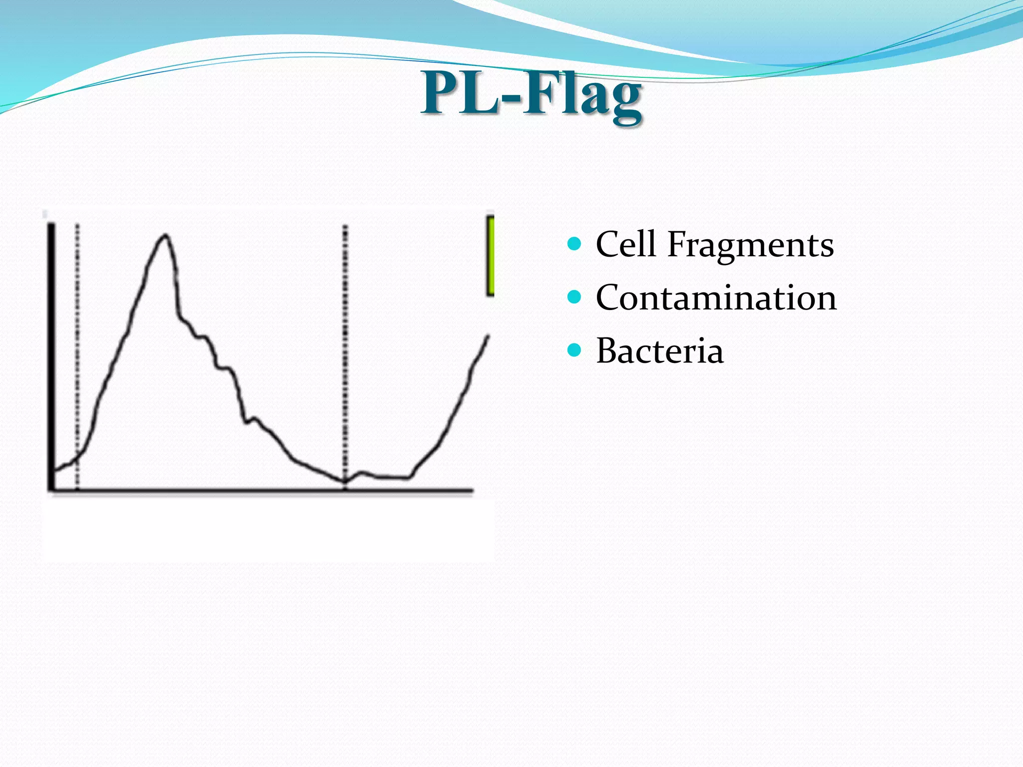 PL-Flag
 Cell Fragments
 Contamination
 Bacteria
 