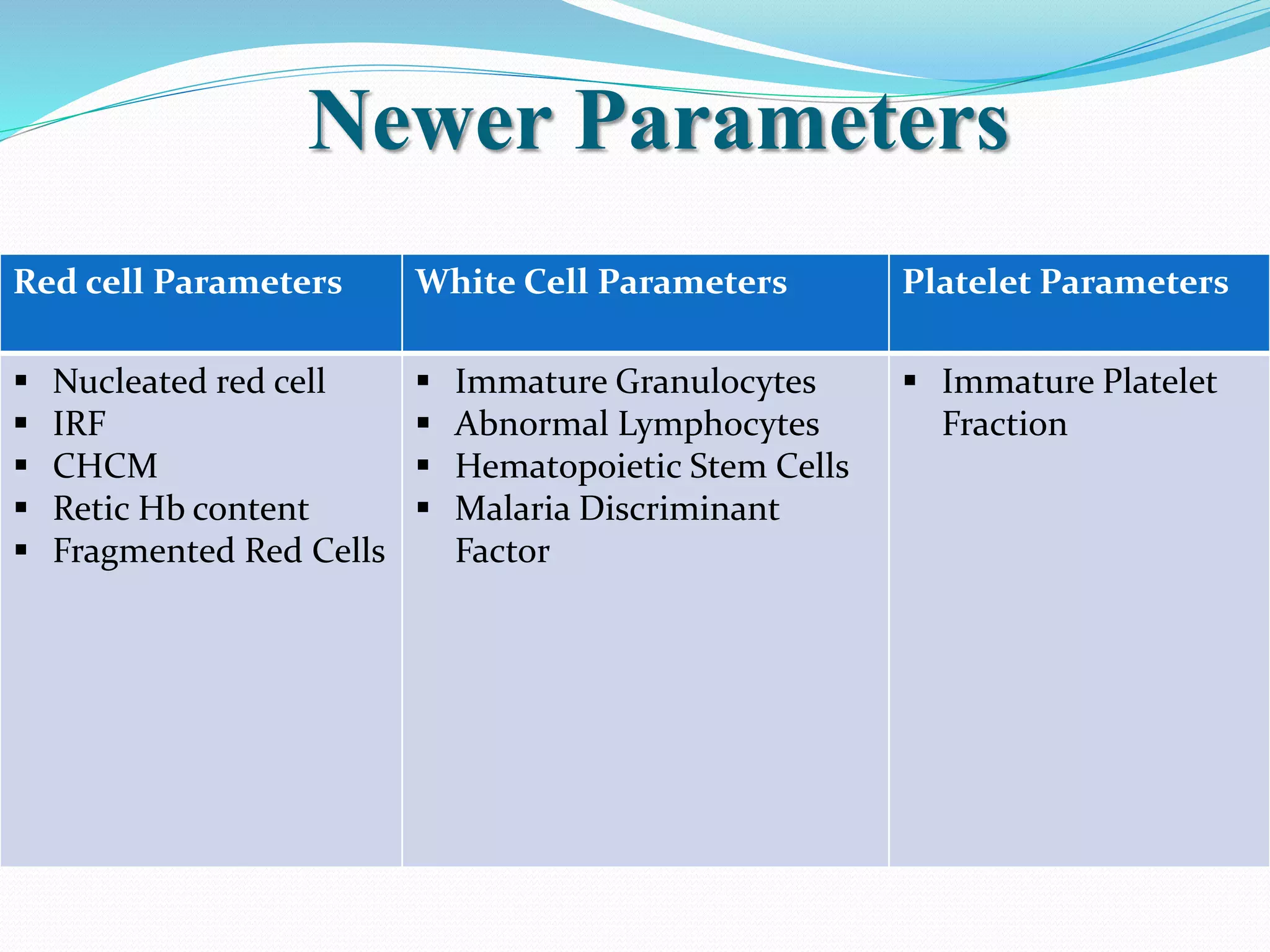 Newer Parameters
Red cell Parameters White Cell Parameters Platelet Parameters
 Nucleated red cell
 IRF
 CHCM
 Retic Hb content
 Fragmented Red Cells
 Immature Granulocytes
 Abnormal Lymphocytes
 Hematopoietic Stem Cells
 Malaria Discriminant
Factor
 Immature Platelet
Fraction
 