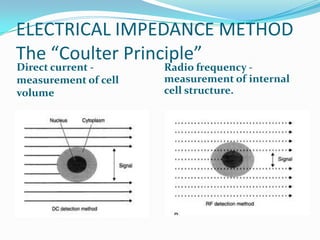 ELECTRICAL IMPEDANCE METHOD
The “Coulter Principle”
Direct current -
measurement of cell
volume
Radio frequency -
measurement of internal
cell structure.
 