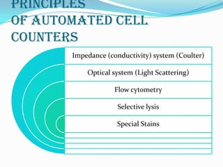 PRINCIPLES
OF AUTOMATED CELL
COUNTERS
Impedance (conductivity) system (Coulter)
Optical system (Light Scattering)
Flow cytometry
Selective lysis
Special Stains
 