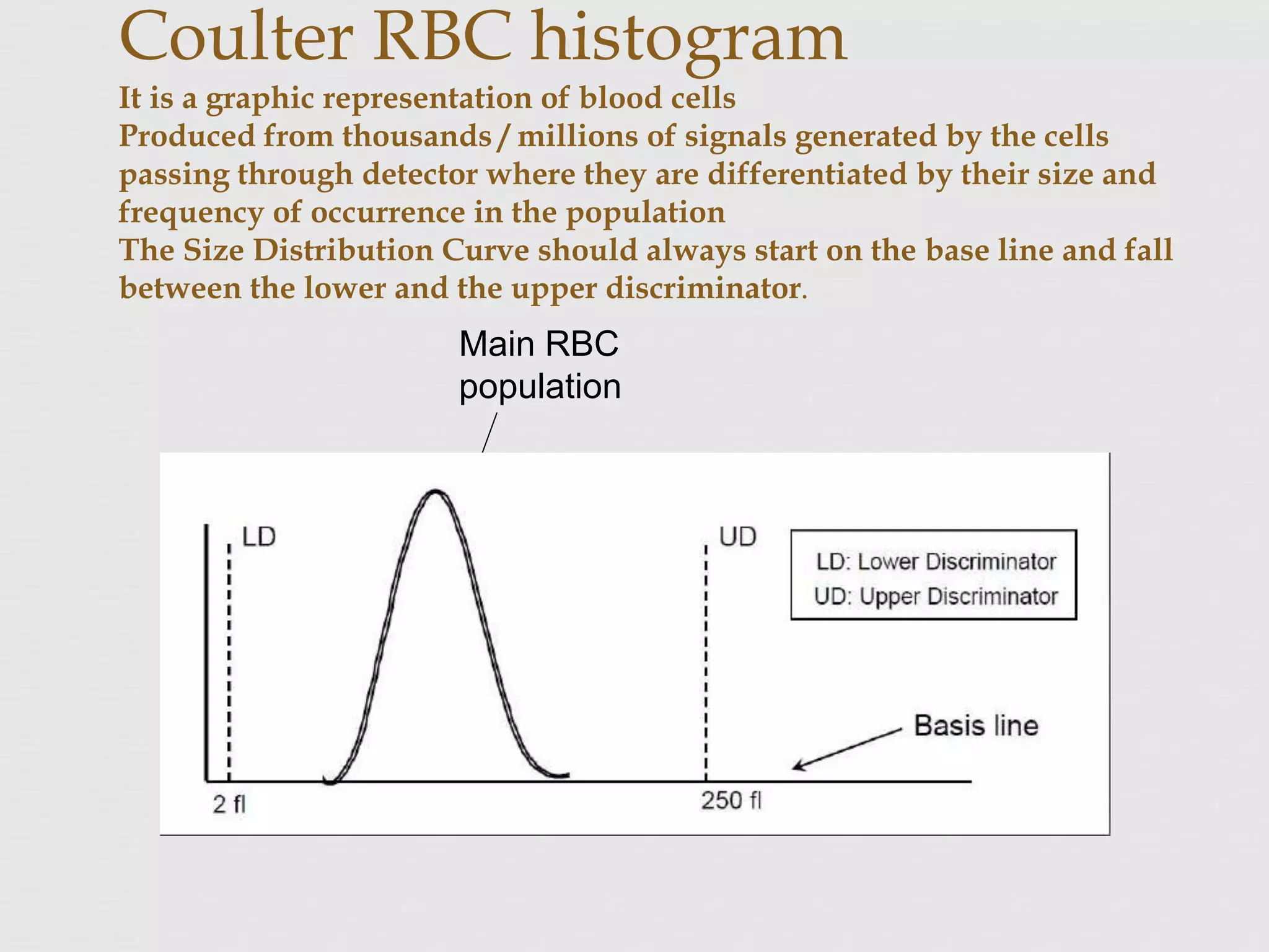 Coulter RBC histogram
It is a graphic representation of blood cells
Produced from thousands / millions of signals generated by the cells
passing through detector where they are differentiated by their size and
frequency of occurrence in the population
The Size Distribution Curve should always start on the base line and fall
between the lower and the upper discriminator.
Main RBC
population
RBC doublets
 