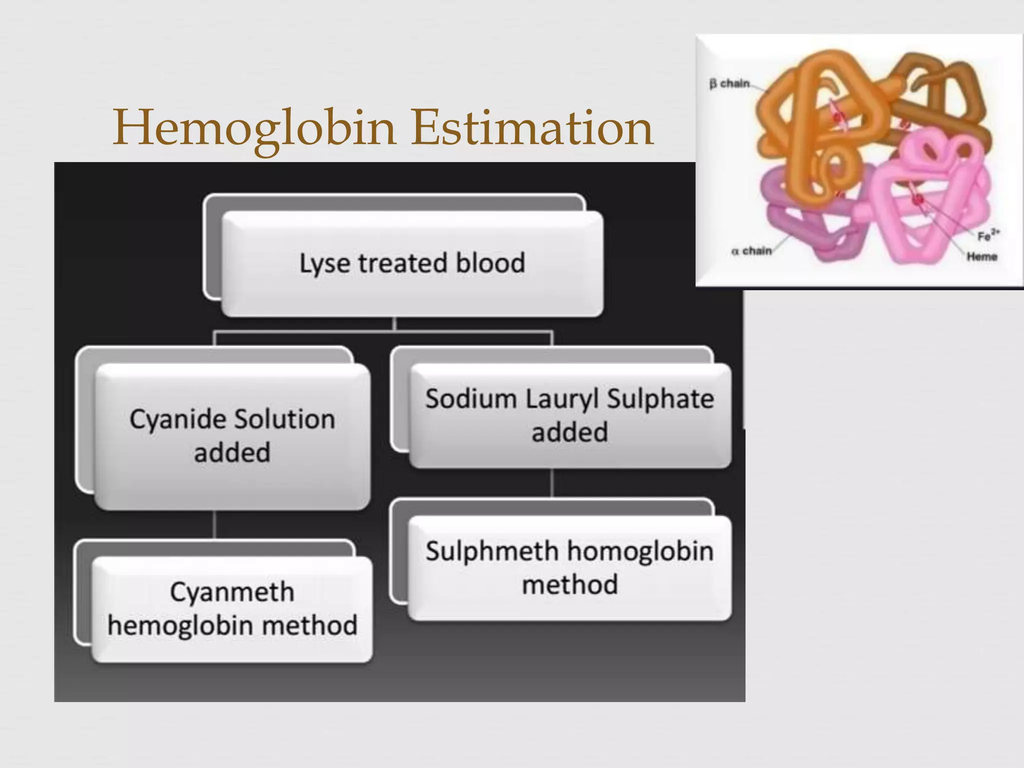 Hemoglobin Estimation
 