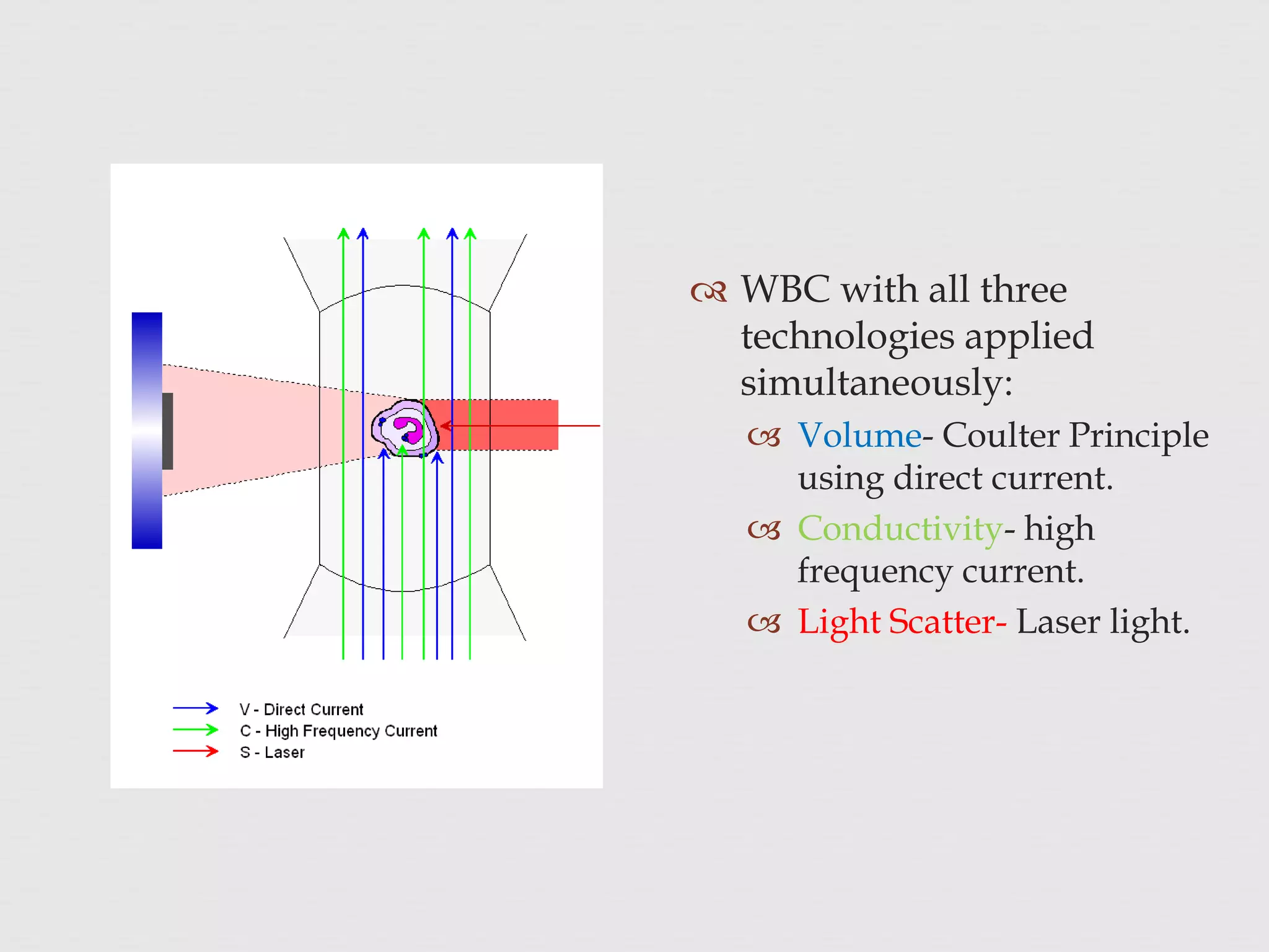  WBC with all three
technologies applied
simultaneously:
 Volume- Coulter Principle
using direct current.
 Conductivity- high
frequency current.
 Light Scatter- Laser light.
 