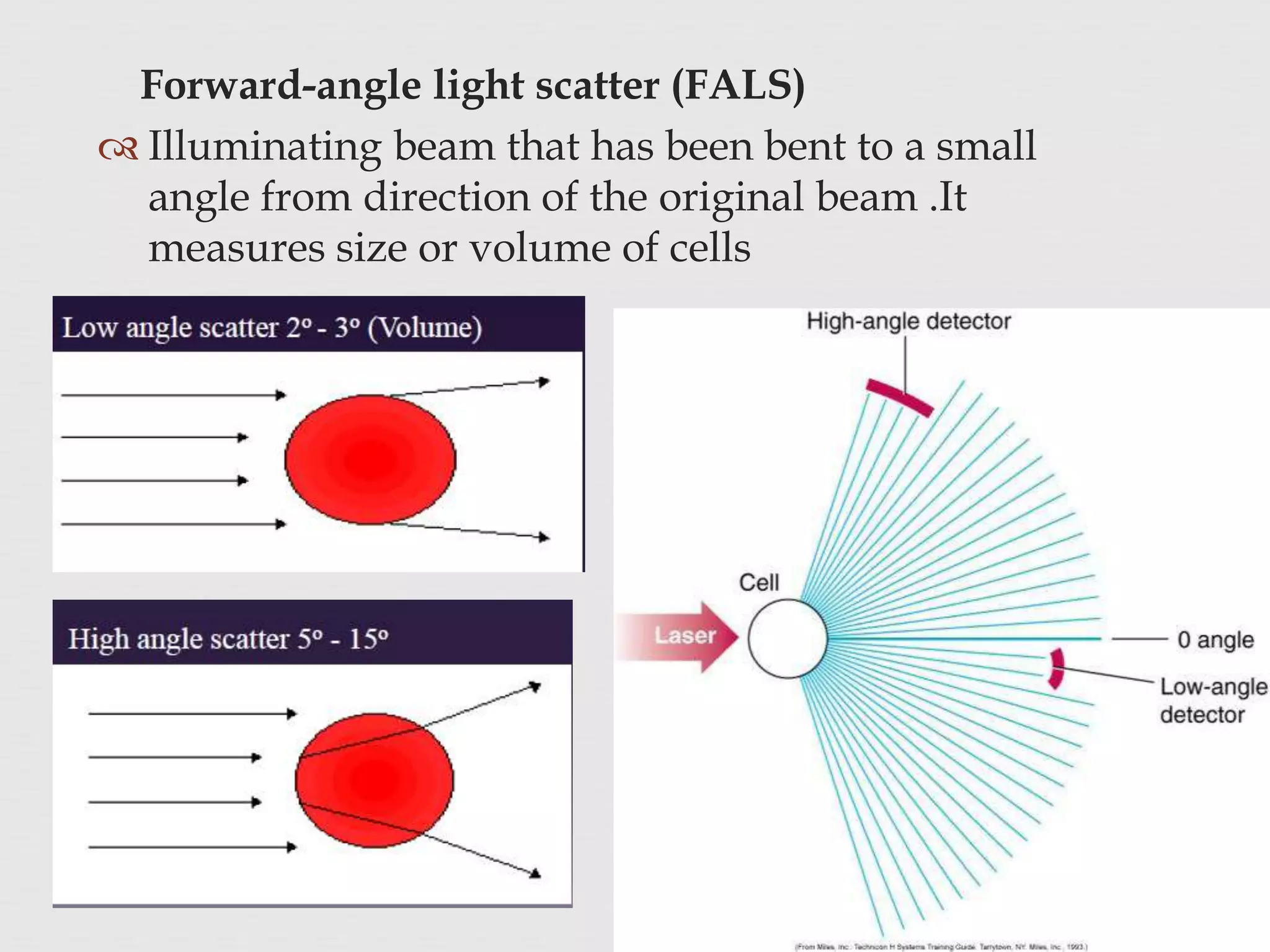 Forward-angle light scatter (FALS)
 Illuminating beam that has been bent to a small
angle from direction of the original beam .It
measures size or volume of cells
 