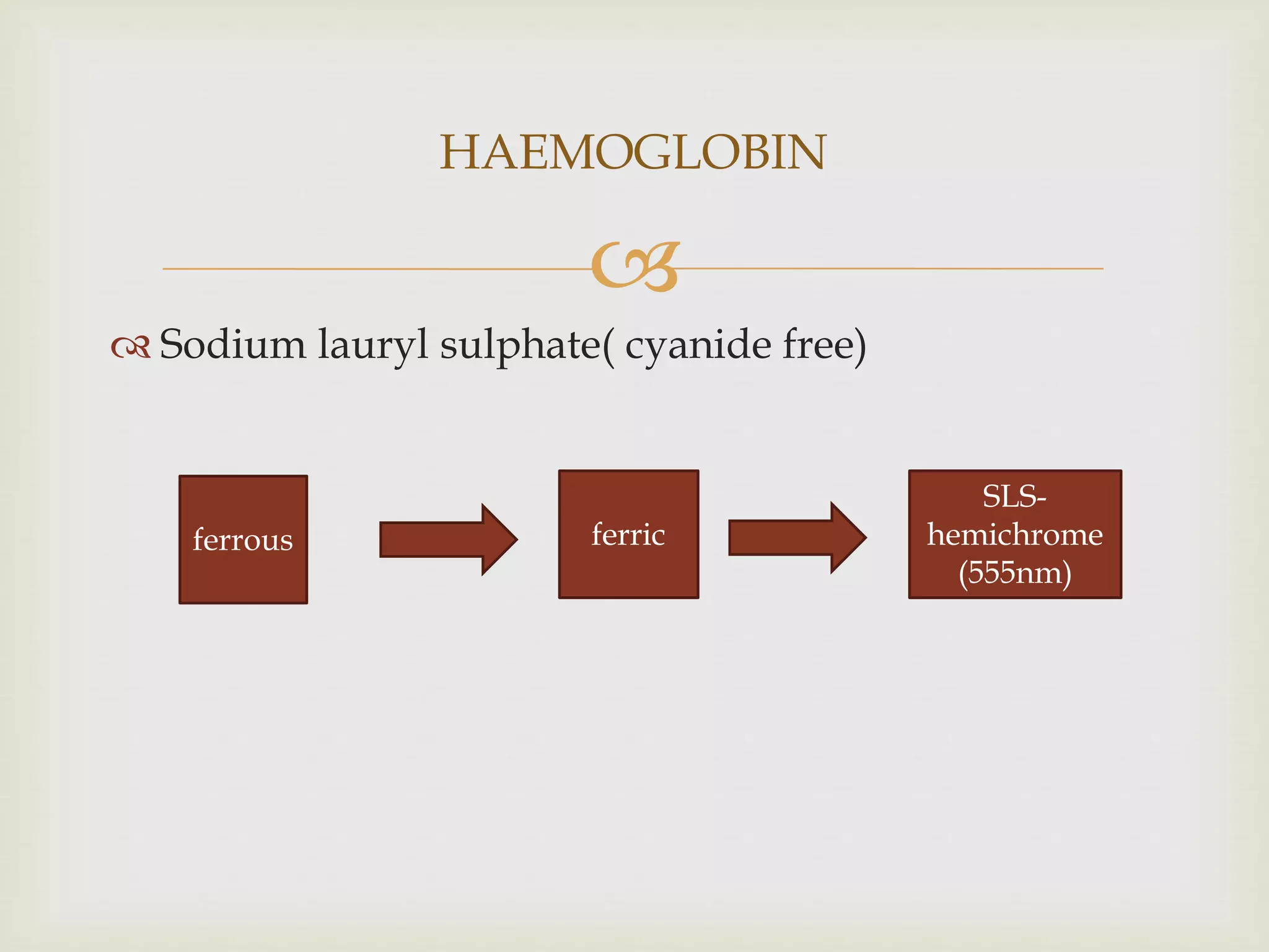 
HAEMOGLOBIN
 Sodium lauryl sulphate( cyanide free)
ferrous ferric
SLS-
hemichrome
(555nm)
 