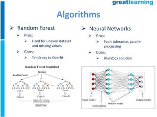 Automated cheque recognition | PPSX