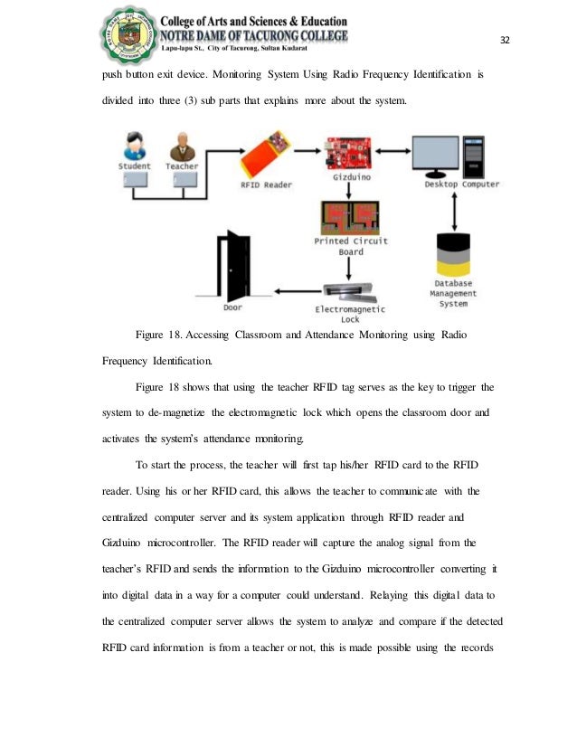 automated classroom magnetic door