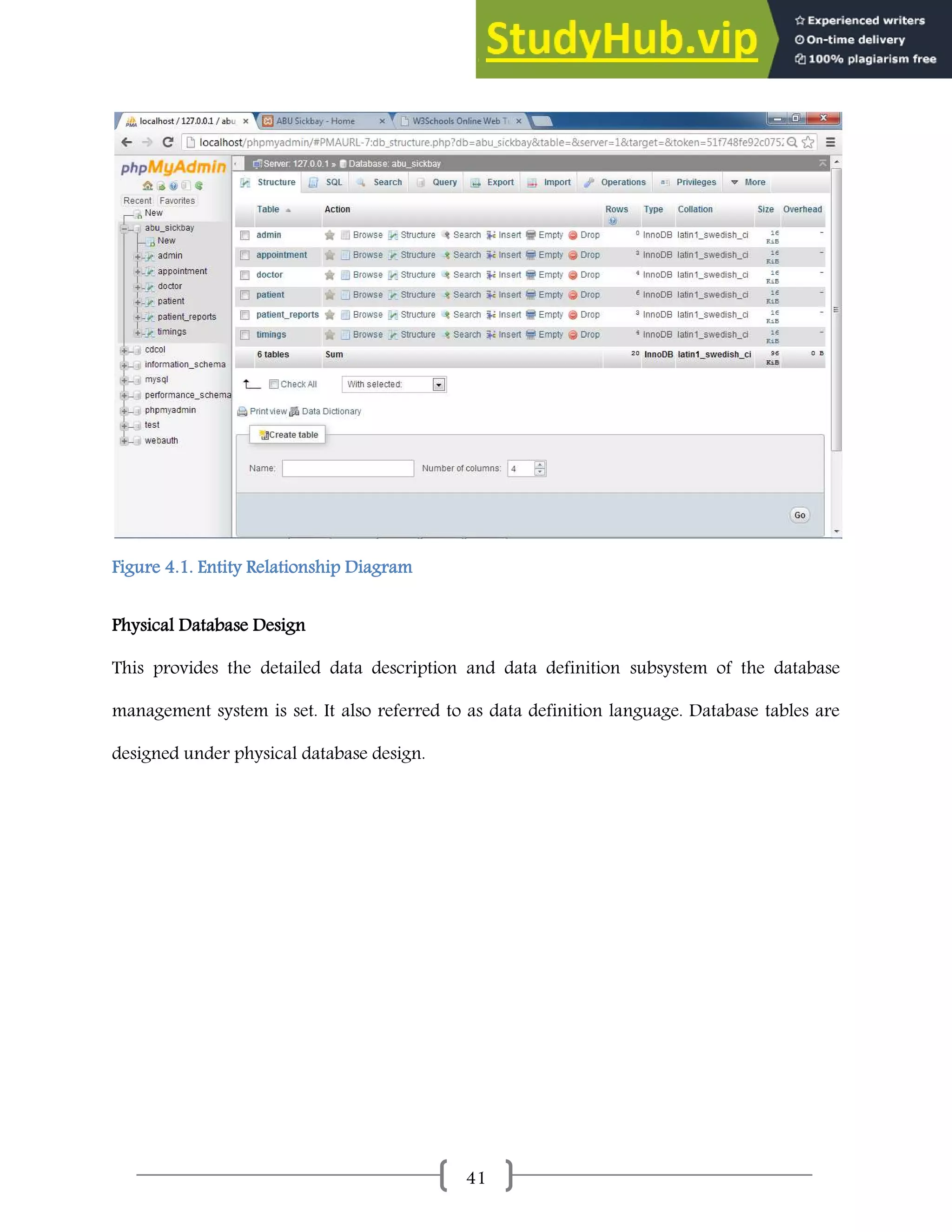 41
Figure 4.1. Entity Relationship Diagram
Physical Database Design
This provides the detailed data description and data definition subsystem of the database
management system is set. It also referred to as data definition language. Database tables are
designed under physical database design.
 