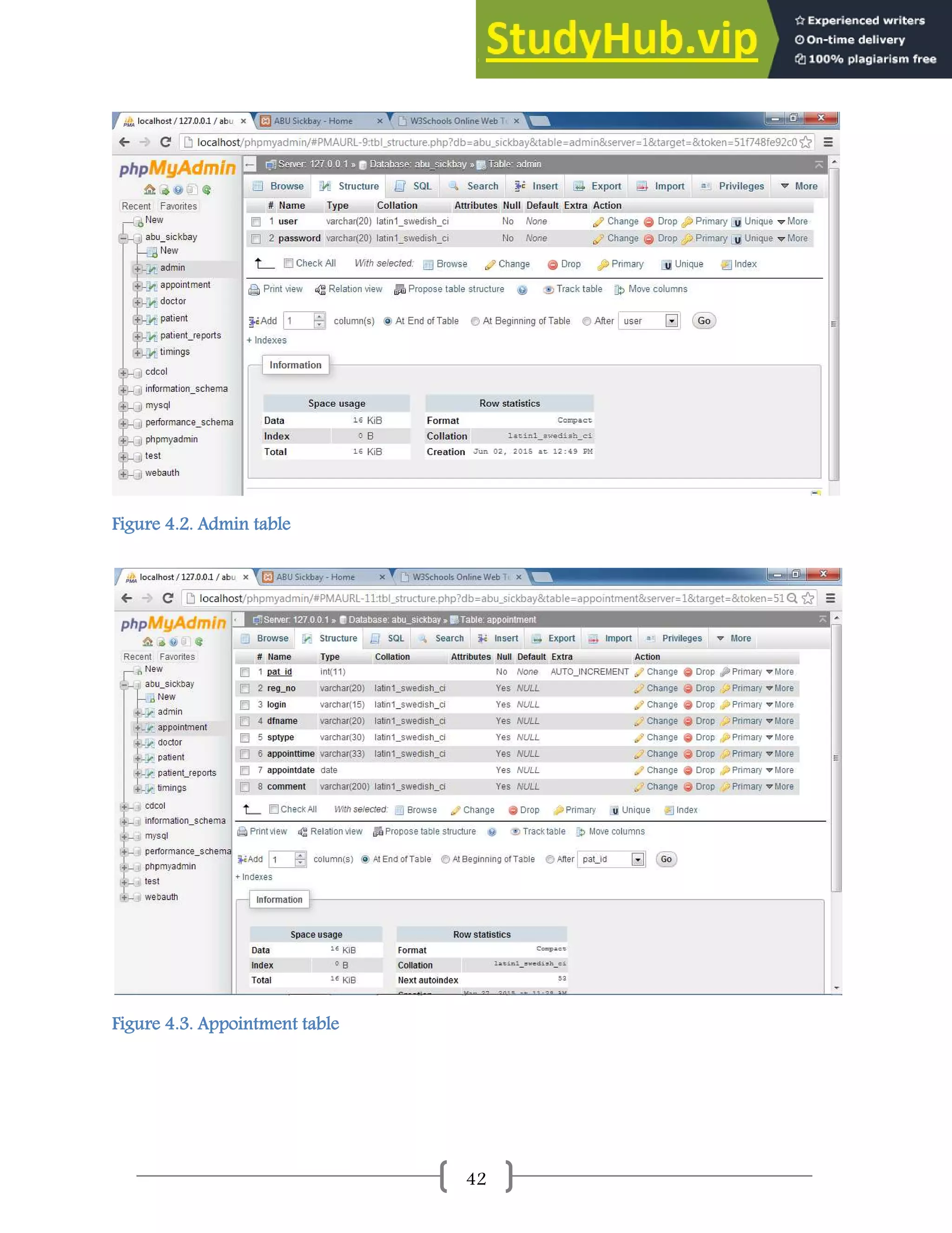 42
Figure 4.2. Admin table
Figure 4.3. Appointment table
 