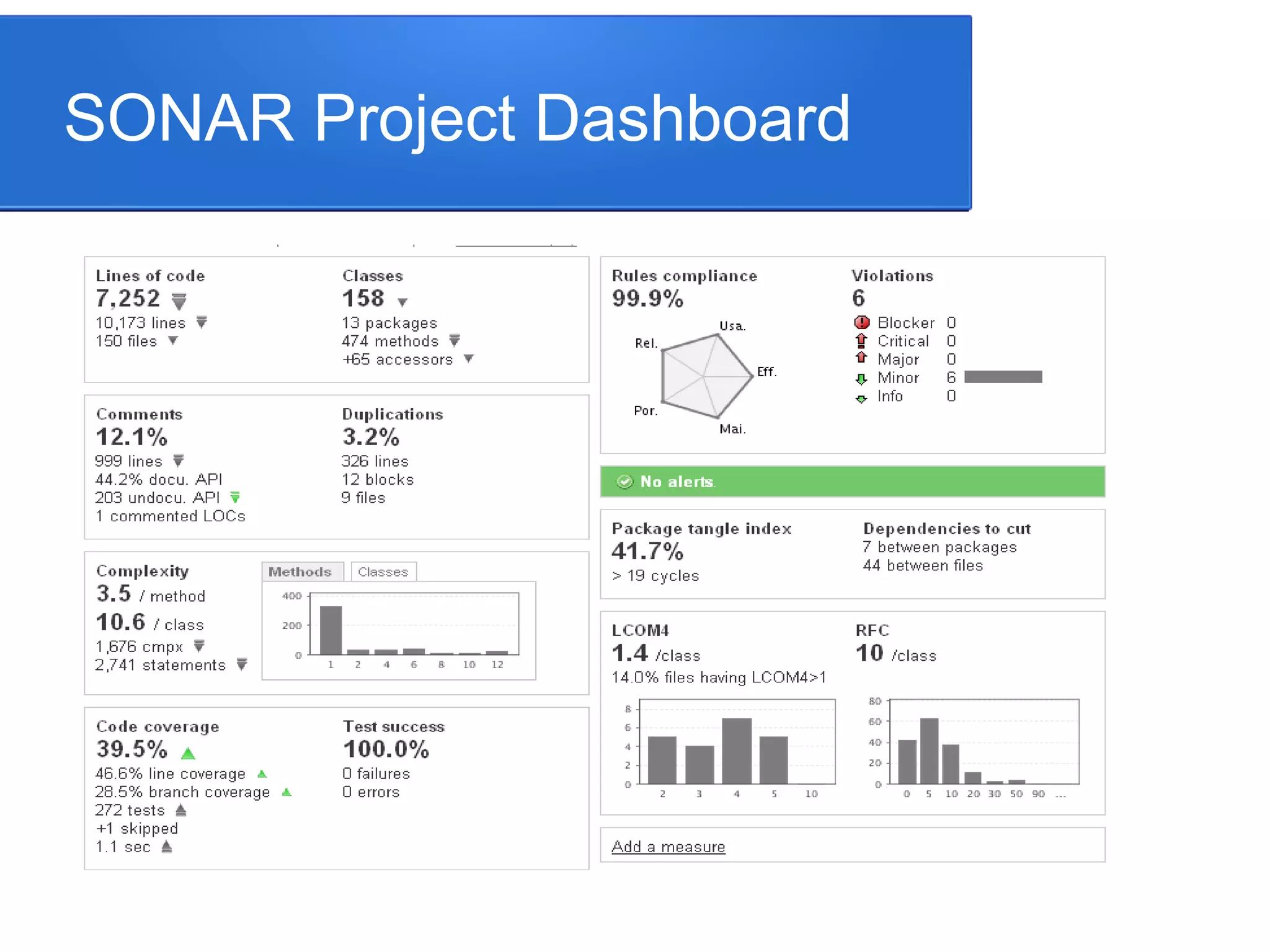 SONAR Project Dashboard