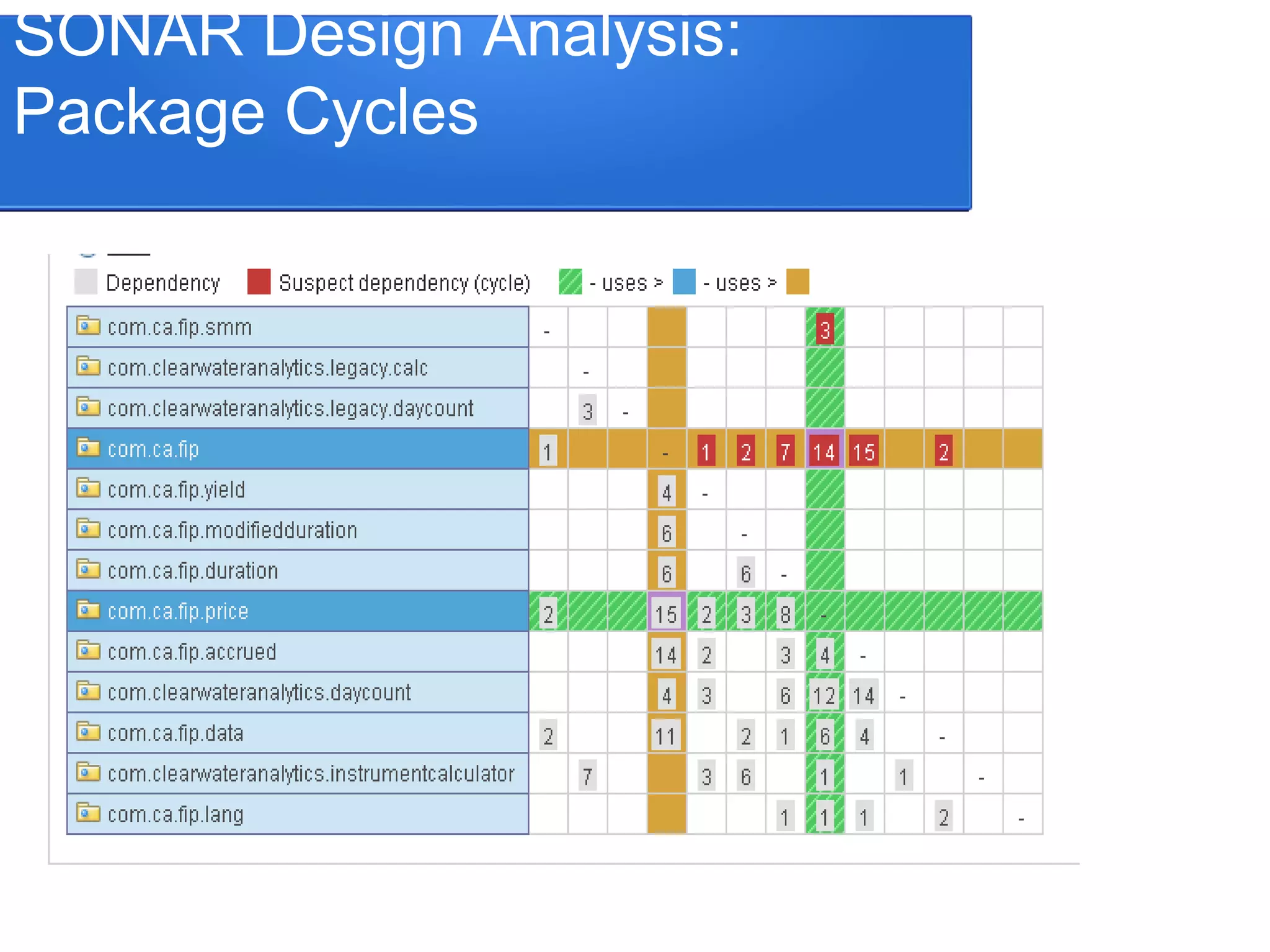 SONAR Design Analysis: Package Cycles