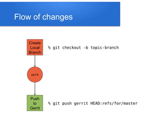 Automated code review process | PPT