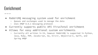 Enrichment
● RabbitMQ messaging system used for enrichment
○ Queues and exchanges used to manage the data
○ Uses AMQP 0.9.1 messaging protocol
● Currently supports public API VirusTotal enrichment
● Allows for easy additional custom enrichments
○ Currently all written in C#, however RabbitMQ is supported in Python,
Java, Ruby, PHP, JavaScript, Go, Elixir, Objective-C, Swift, and
Spring AMQP
 