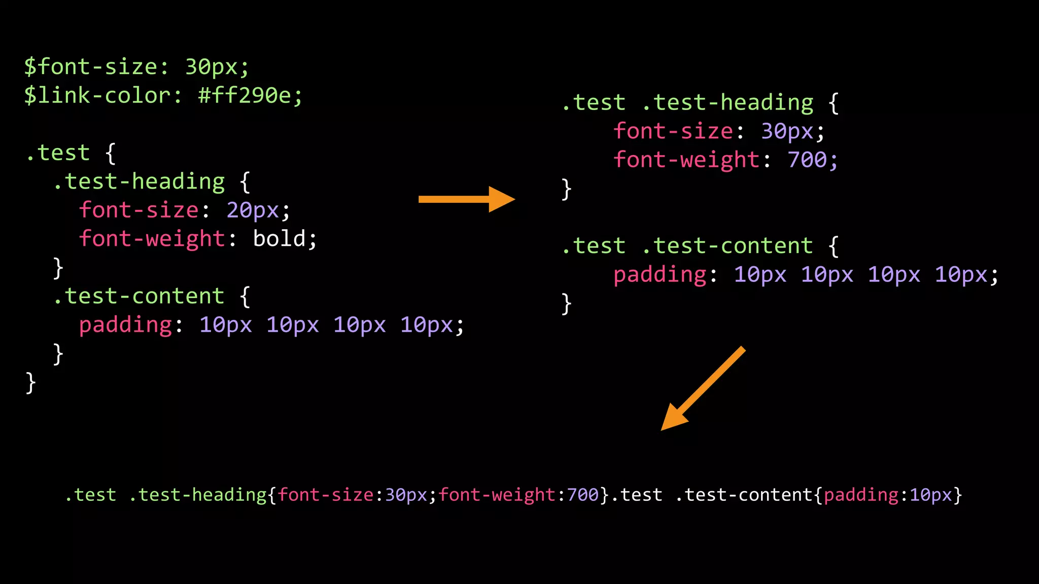 $font-size: 30px; $link-color: #ff290e; .test { .test-heading { font-size: 20px; font-weight: bold; } .test-content { padding: 10px 10px 10px 10px; } } .test .test-heading { font-size: 30px; font-weight: 700; } .test .test-content { padding: 10px 10px 10px 10px; } .test .test-heading{font-size:30px;font-weight:700}.test .test-content{padding:10px} 