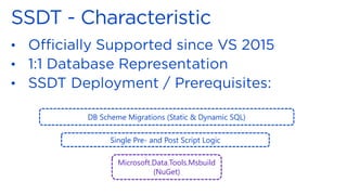 •
•
•
DB Scheme Migrations (Static & Dynamic SQL)
Single Pre- and Post Script Logic
Microsoft.Data.Tools.Msbuild
(NuGet)
 