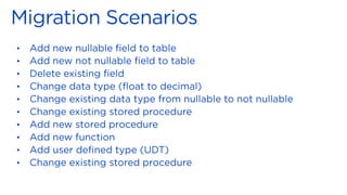 •
•
•
•
•
•
•
•
•
•
 