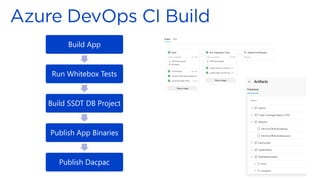Build App
Run Whitebox Tests
Build SSDT DB Project
Publish App Binaries
Publish Dacpac
 