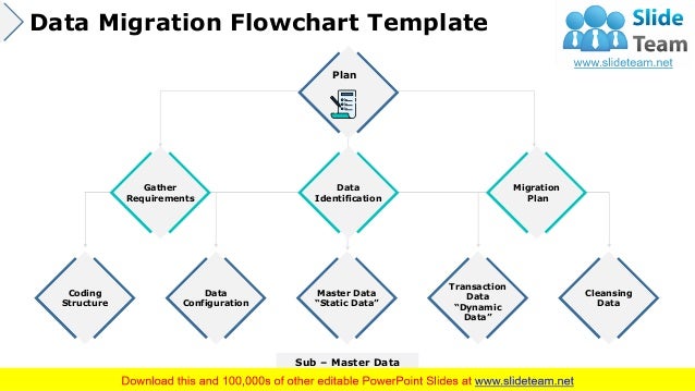 Data Migration Flow Chart