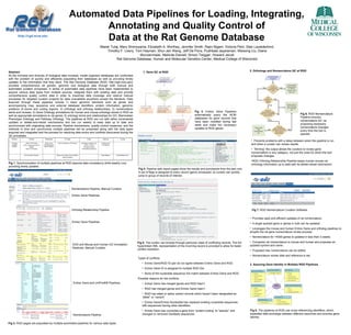 Automated Data Pipelines for Loading, Integrating, Annotating and Quality Control of Data at the Rat Genome Database Abstract As the richness and diversity of biological data increase, model organism databases are confronted with the problem of quickly and efficiently populating their databases as well as providing timely updates to the information that they store. The Rat Genome Database (RGD, http://rgd.mcw.edu) provides comprehensive rat genetic, genomic and biological data through both manual and automated curation processes. A series of automated data pipelines have been implemented to acquire various data types from multiple sources, integrate them with existing data and provide comprehensive quality control data in order to maximize data coverage and reserve manual processes for targeted curation projects for data unavailable anywhere except the literature. Data acquired through these pipelines include 1) basic genomic elements such as genes and accompanying map, sequence and external database identifiers, protein information, genomic positions of exons and coding regions, 2) orthologs and ortholog relationships, 3) nomenclature alerts and reviews, 4) Gene Ontology annotations for human and mouse orthologs stored in RGD as well as appropriate annotations to rat genes, 5) ontology terms and relationships for GO, Mammalian Phenotype Ontology and Pathway Ontology. The pipelines at RGD are run with either incremental updates or delete-and-reload mechanisms and are run weekly to keep data up to date and synchronized with originating data sources. Pipeline mechanisms, quality control measures, and the methods to time and synchronize multiple pipelines will be presented along with the data types acquired and integrated and the process for resolving data errors and conflicts discovered during the QC processes. Fig 1.  Synchronization of multiple pipelines at RGD assures data consistency while weekly runs providing timely updates. Fig 2.  RGD pages are populated by multiple automated pipelines for various data types. Fig 3.  Entrez Gene Pipelines automatically query the NCBI databases for gene records that have been modified during last week and make the necessary updates to RGD genes. ,[object Object],[object Object],[object Object],[object Object],[object Object],[object Object],[object Object],[object Object],[object Object],[object Object],2. Orthologs and Nomenclature QC at RGD ,[object Object],[object Object],[object Object],Fig 4.  Pipeline web report pages show the results and summaries from the last runs. A set of flags is assigned to every record (gene) processed, so curator can quickly jump to group of records of interest. Fig 7.  RGD Nomenclature Curation Software 1. Gene QC at RGD Fig 6.  RGD Nomenclature Pipeline ensures nomenclature QC via proposing necessary nomenclature changes every time the tool is opened. Nomenclature Pipeline, Manual Curation GOA and Mouse and Human GO Annotation Pipelines, Manual Curation Ortholog Relationship Pipeline Entrez Gene Pipelines Entrez Gene and UniProtKB Pipelines Nomenclature Pipeline ,[object Object],[object Object],[object Object],[object Object],[object Object],[object Object],[object Object],3. Assuring Gene Identity in Multiple RGD Pipelines   Fig 8.  The pipelines at RGD use cross referencing identifiers, which expedites data exchange between different resources and ensures gene identity. Entrez Gene Pipelines Fig 5.  The curator can browse through particular class of conflicting records. The full hyperlinked XML representation of the incoming record is provided to allow for faster conflict resolution. Marek Tutaj, Mary Shimoyama, Elizabeth A. Worthey, Jennifer Smith, Rajni Nigam, Victoria Petri, Stan Laulederkind, Timothy F. Lowry, Tom Hayman, Shur-Jen Wang, Jeff De Pons, Pushkala Jayaraman, Weisong Liu, Diane Munzenmaier, Melinda Dwinell, Simon Twigger, Howard Jacob Rat Genome Database, Human and Molecular Genetics Center, Medical College of Wisconsin Monday Tuesday Wednesday Thursday Friday Saturday Sunday Ontology Loading Pipeline ,[object Object],[object Object],[object Object],RGD Terms Reindexing (for search engine) GOC Annotations FTP Extract Entrezgene Pipeline (rat, human, mouse) Ortholog Loading UniProtKB sprot/trembl Process GOC Annotations GO Annotation Pipeline Mouse and Human GO Annotation UniSTS Pipeline Data Release Data Release (ctd.) 