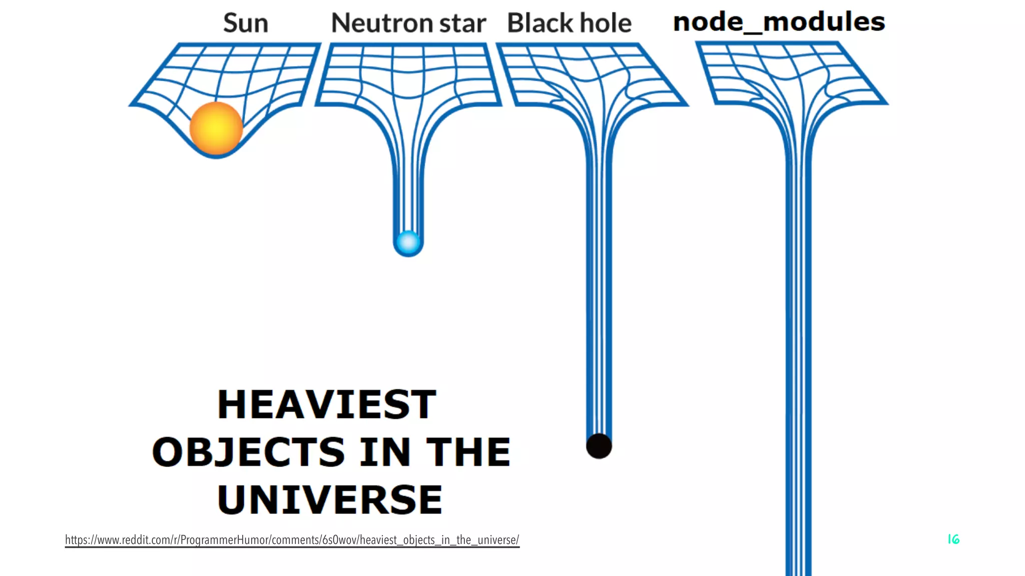 https://www.reddit.com/r/ProgrammerHumor/comments/6s0wov/heaviest_objects_in_the_universe/ 16
 